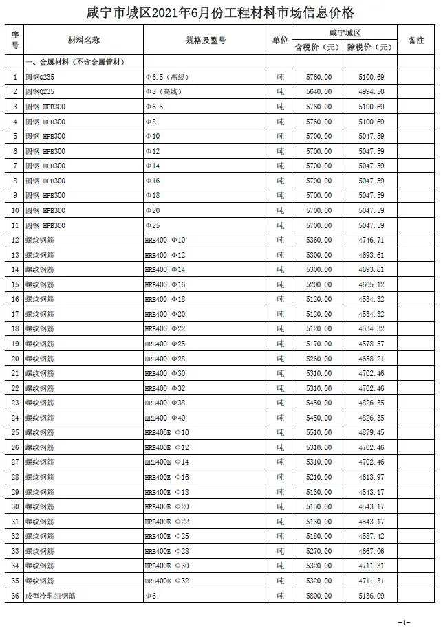 咸宁市2021年第6期信息价