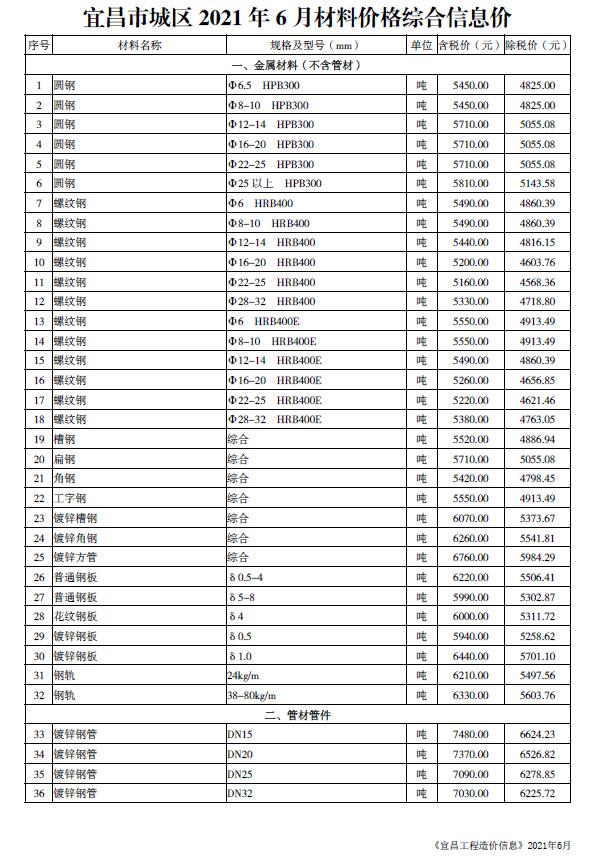 宜昌市2021年第6期信息价封面