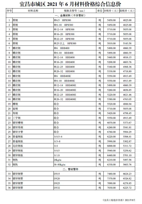 宜昌2021年第6期信息价