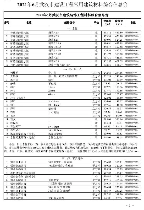 武汉市2021年第6期信息价