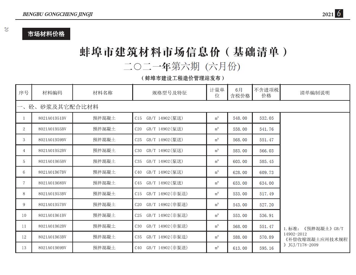 蚌埠市2021年第6期信息价封面