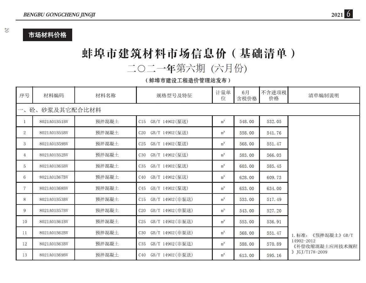 2021年第6期蚌埠信息价