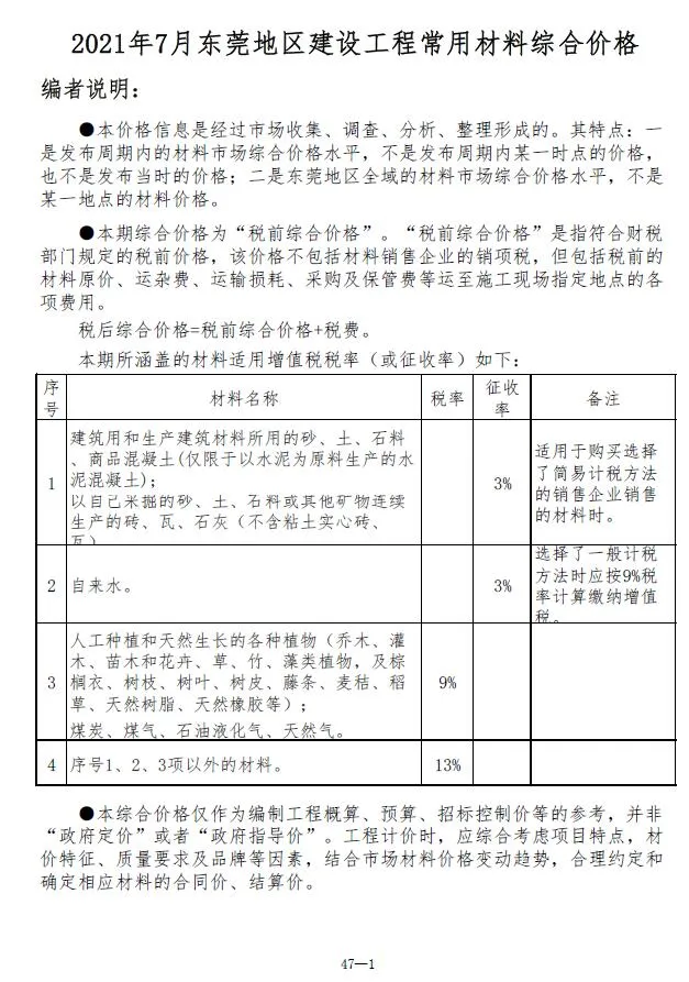 东莞市2021年7月信息价