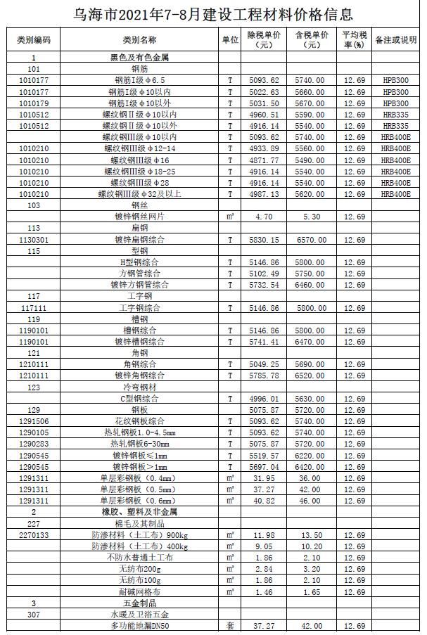 乌海市2021年7月信息价封面