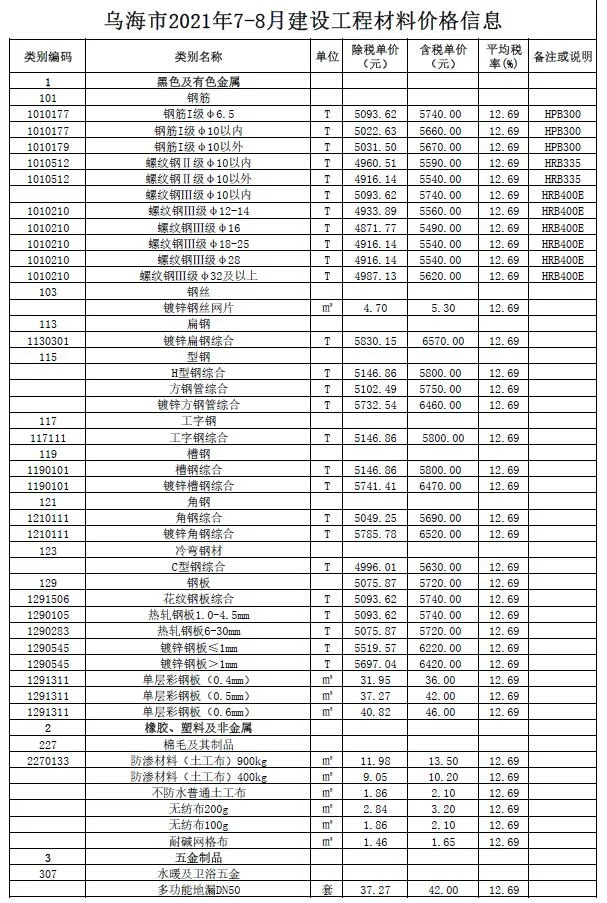 乌海2021年7月电子版信息价