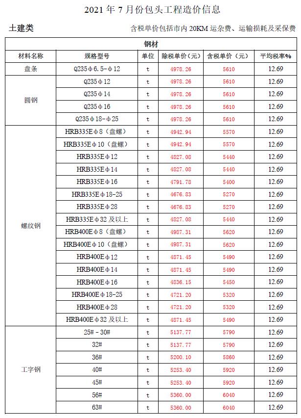 包头市2021年7月信息价封面