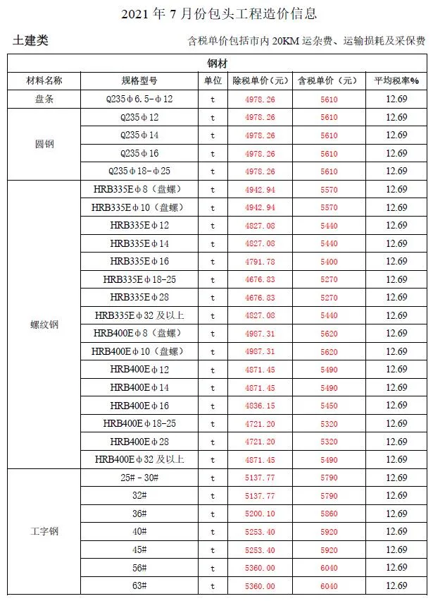 包头市2021年7月电子版信息价