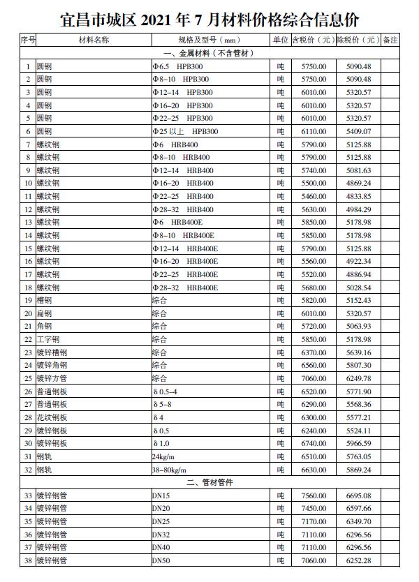宜昌市2021年7月信息价封面