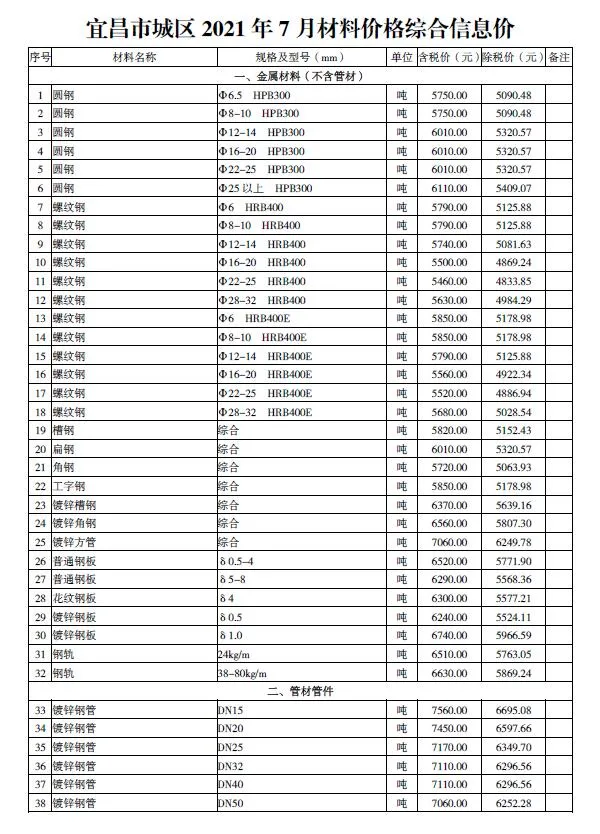 2021年7月宜昌信息价