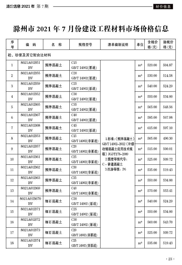滁州市2021年7月信息价电子版