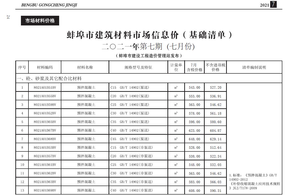蚌埠市2021年7月信息价工程信息价_蚌埠市信息价期刊PDF扫描件电子版