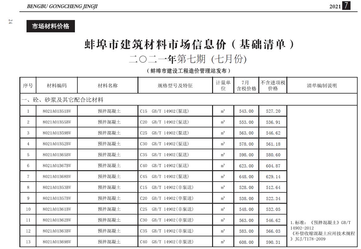蚌埠市2021年7月信息价封面