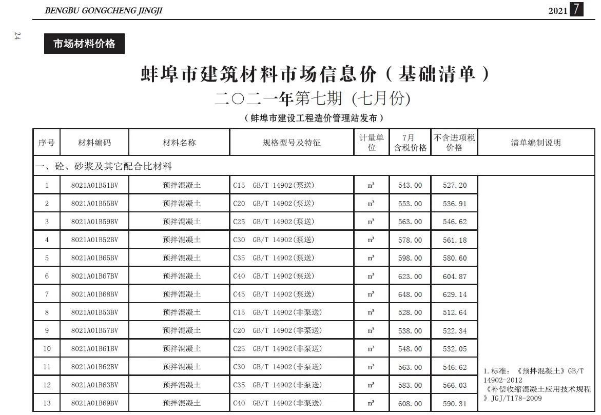 蚌埠2021年7月信息价