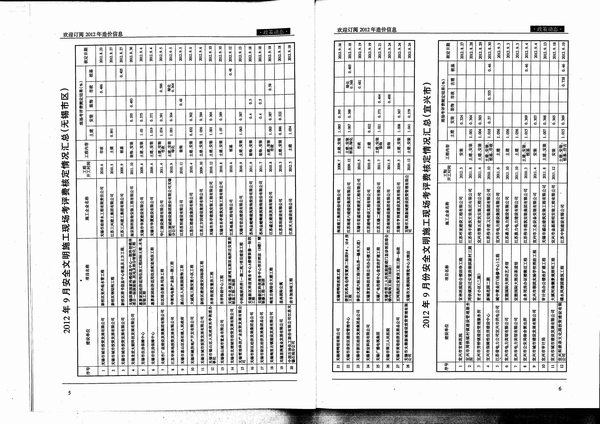无锡市2012年9月信息价封面
