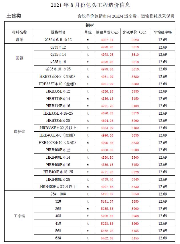 包头市2021年8月信息价封面