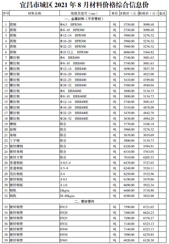 宜昌市2021年8月信息价封面