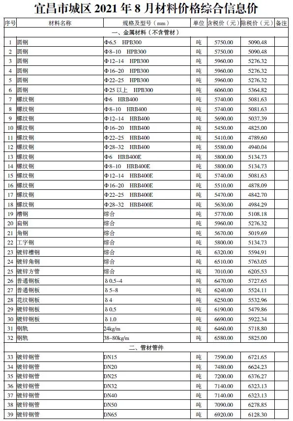 宜昌市2021年8月信息价