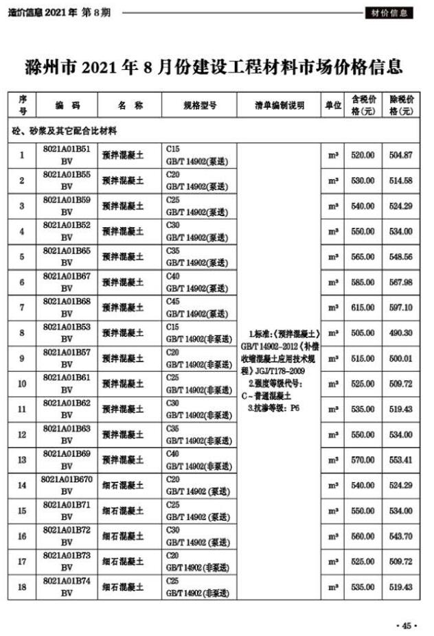 滁州市2021年8月信息价封面