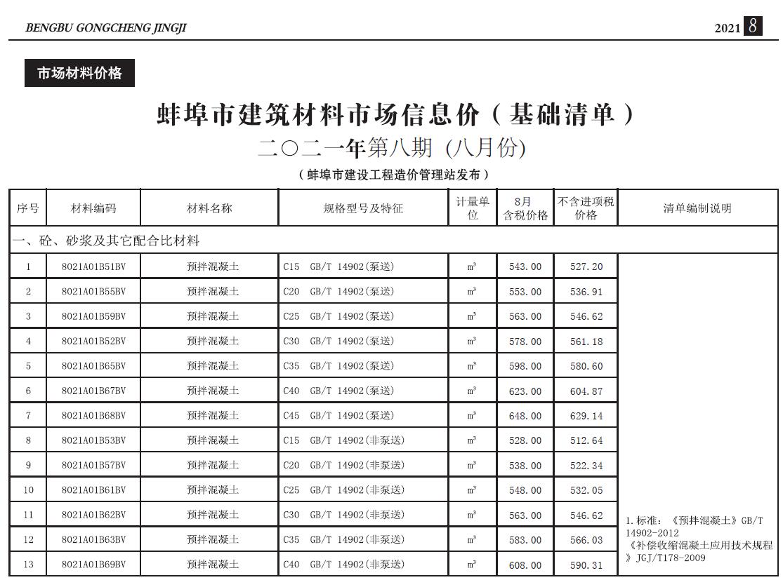 蚌埠市2021年8月信息价封面