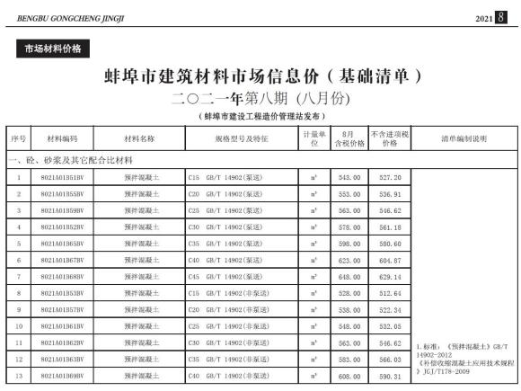 蚌埠市2021年8月工程招标价_蚌埠市工程招标价期刊PDF扫描件电子版