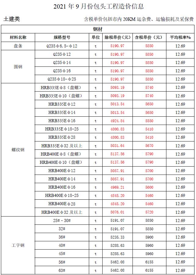 包头市2021年9月信息价封面
