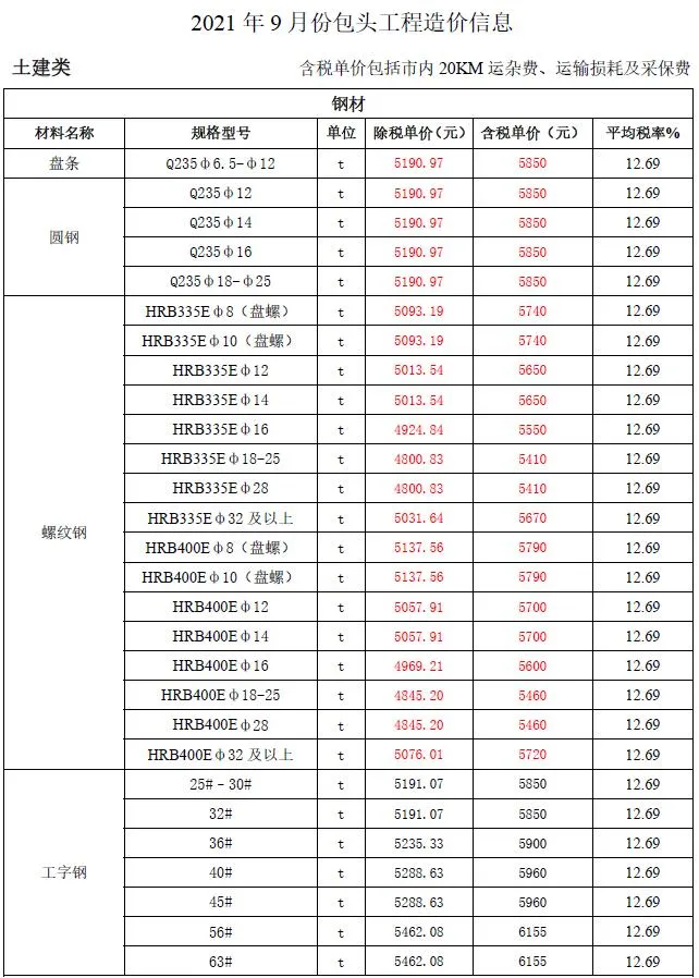 包头市2021年9月信息价封面