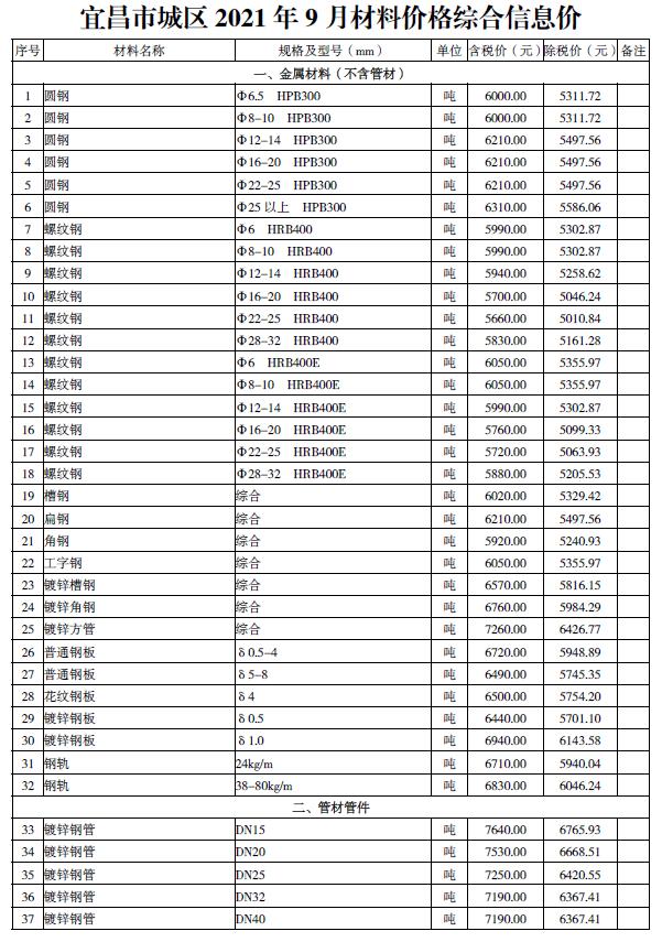 宜昌市2021年9月信息价封面