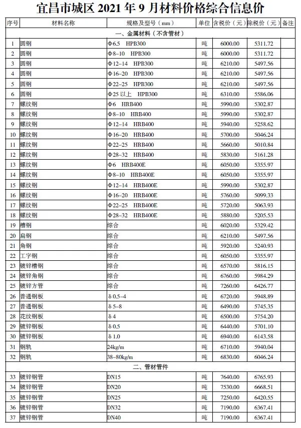 宜昌2021年9月电子版信息价