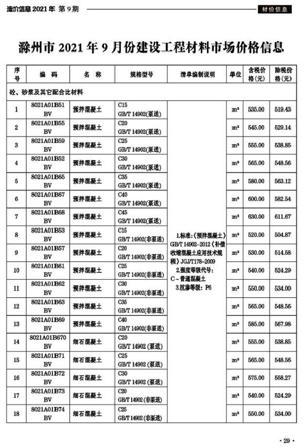 滁州市2021年9月信息价封面