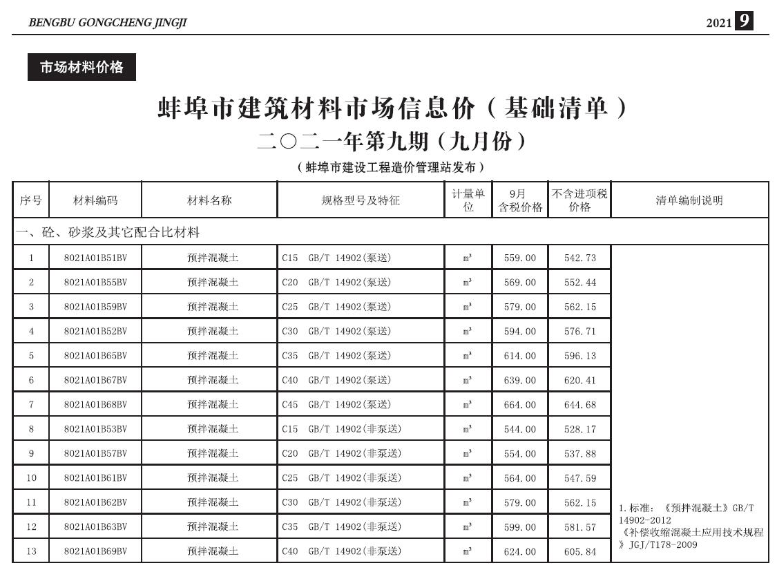蚌埠市2021年9月信息价封面