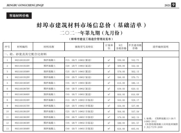 蚌埠市2021年9月建材价格信息_蚌埠市建材价格信息期刊PDF扫描件电子版