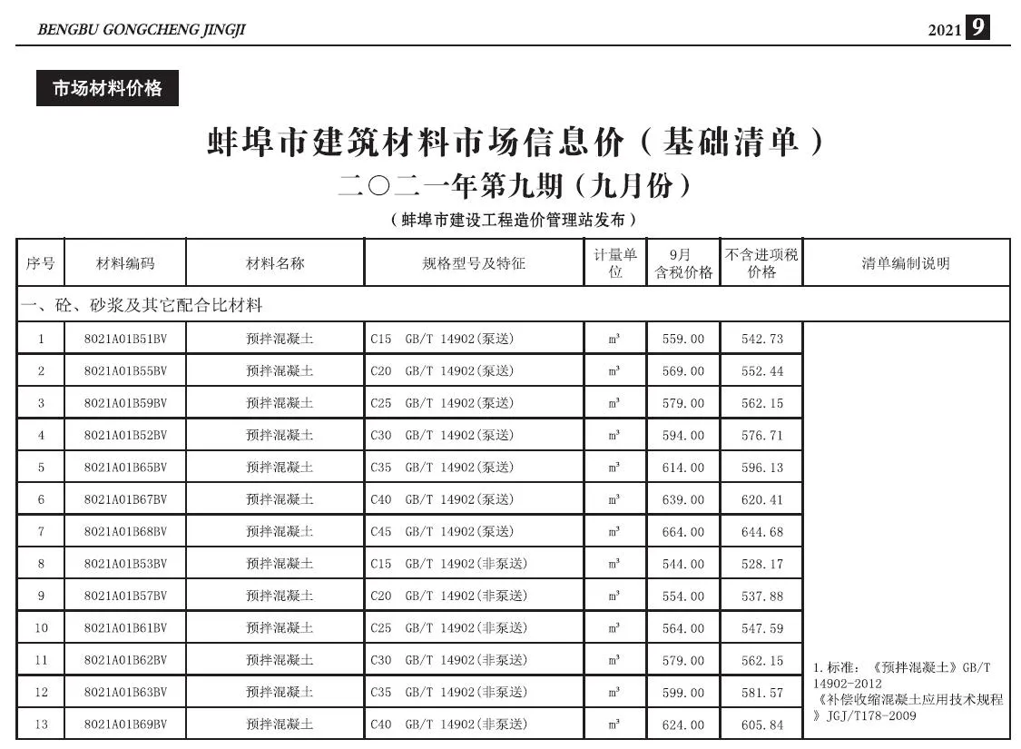 蚌埠市2021年9月信息价