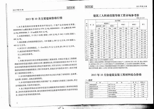 2013年青岛信息价