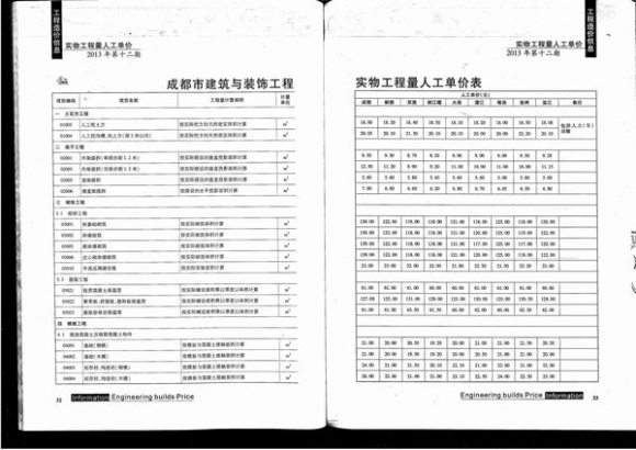 成都市2013年12月信息价_成都市信息价期刊PDF扫描件电子版