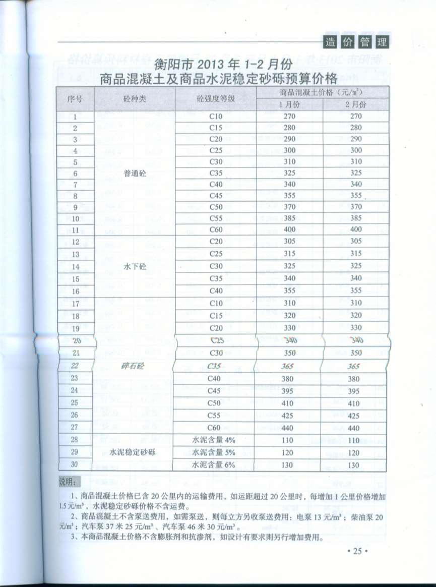 衡阳市2013年第1期信息价封面