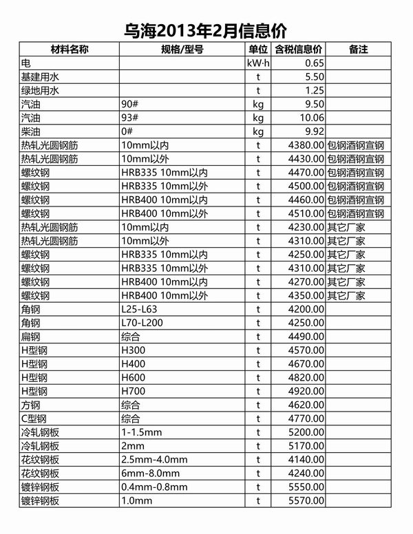 乌海市2013年第2期信息价封面