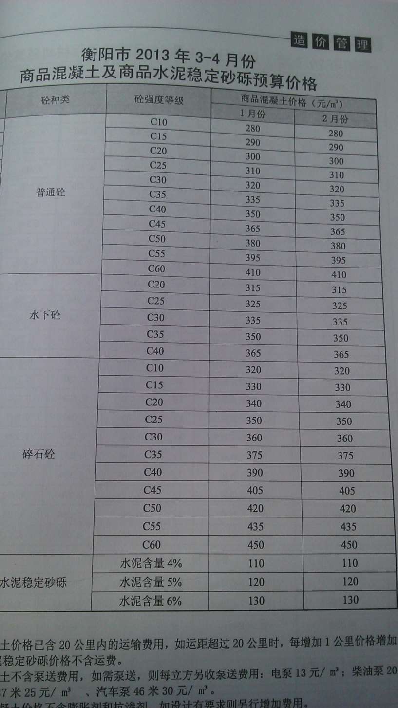 衡阳市2013年2月工程信息价_衡阳市信息价期刊PDF扫描件电子版