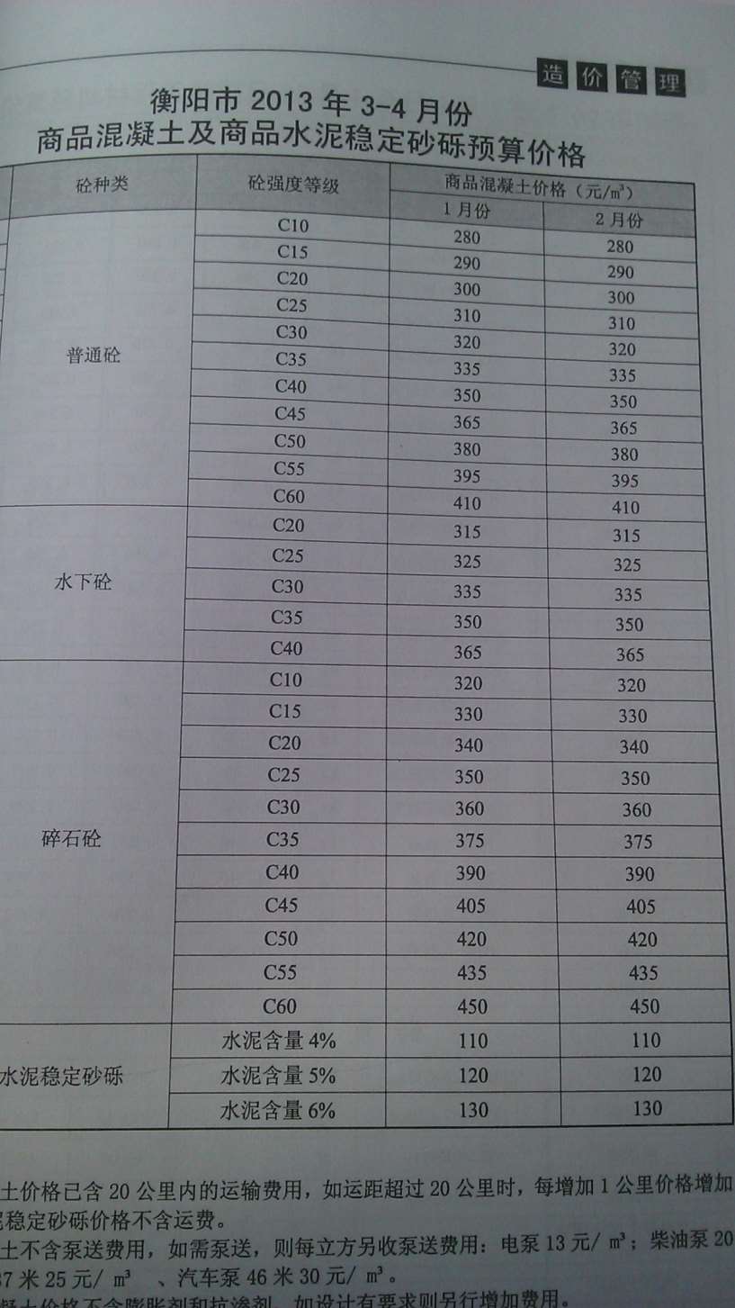 衡阳市2013年第2期信息价封面
