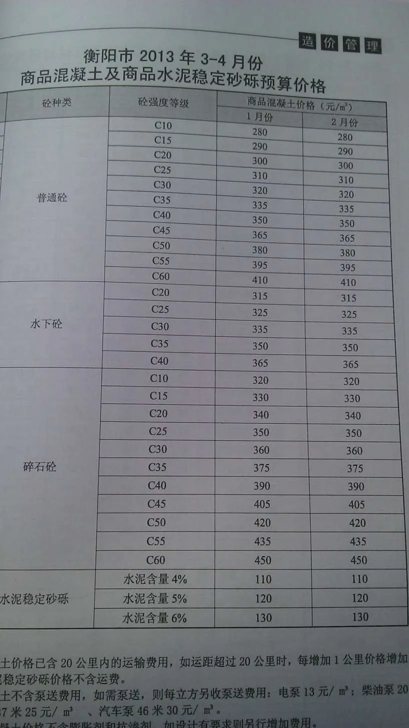 2013年第2期衡阳信息价