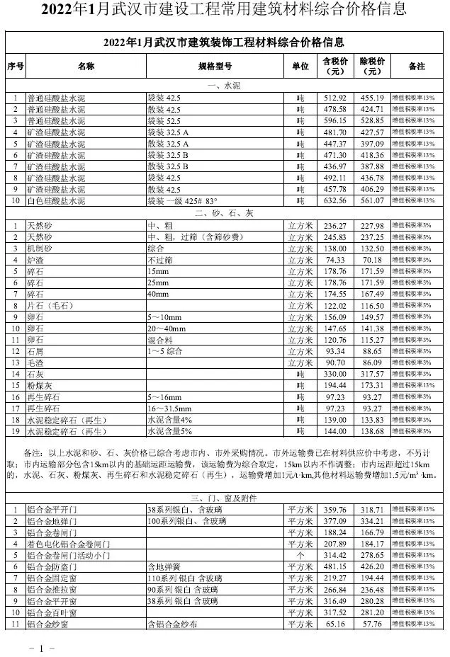 武汉市2022年1月信息价