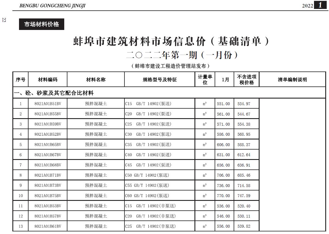 蚌埠市2022年1月信息价封面