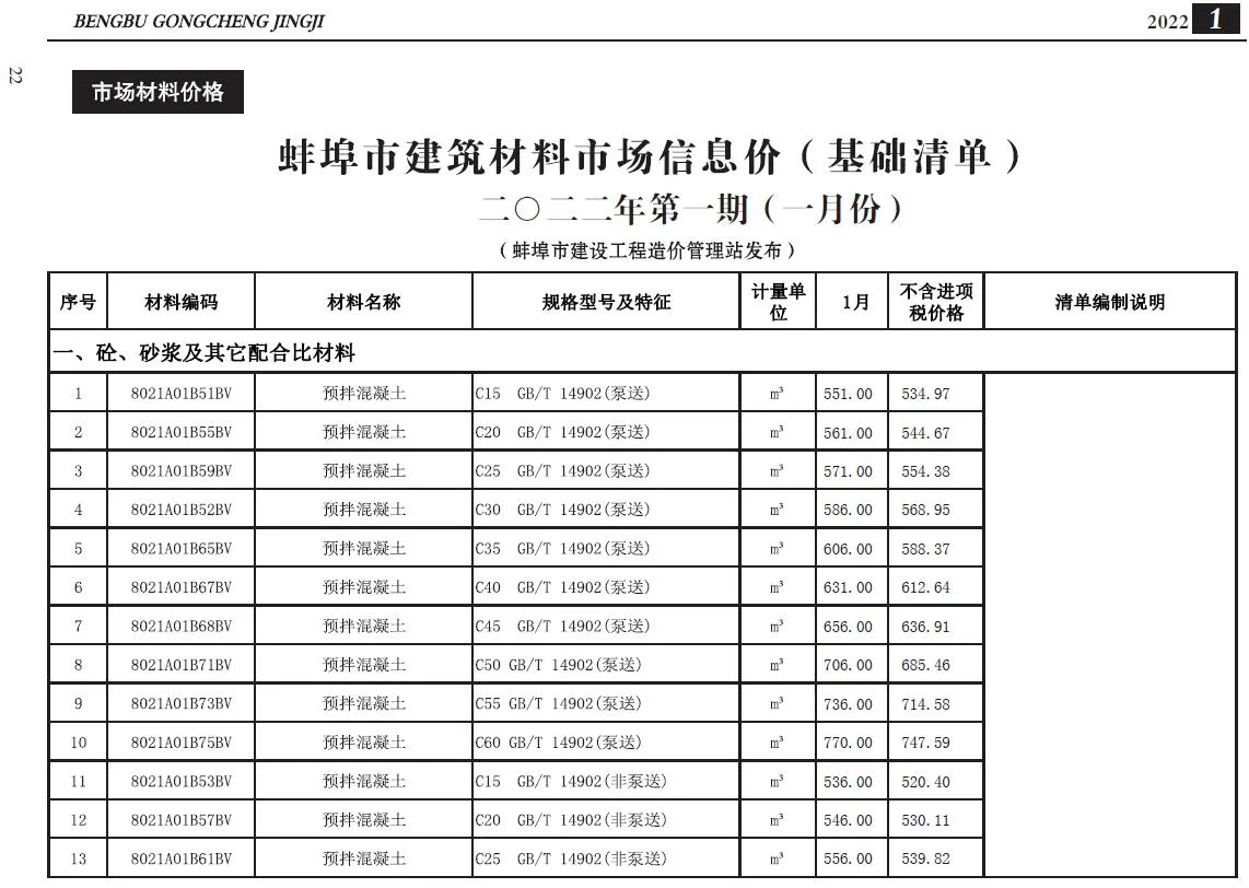 2022年蚌埠信息价