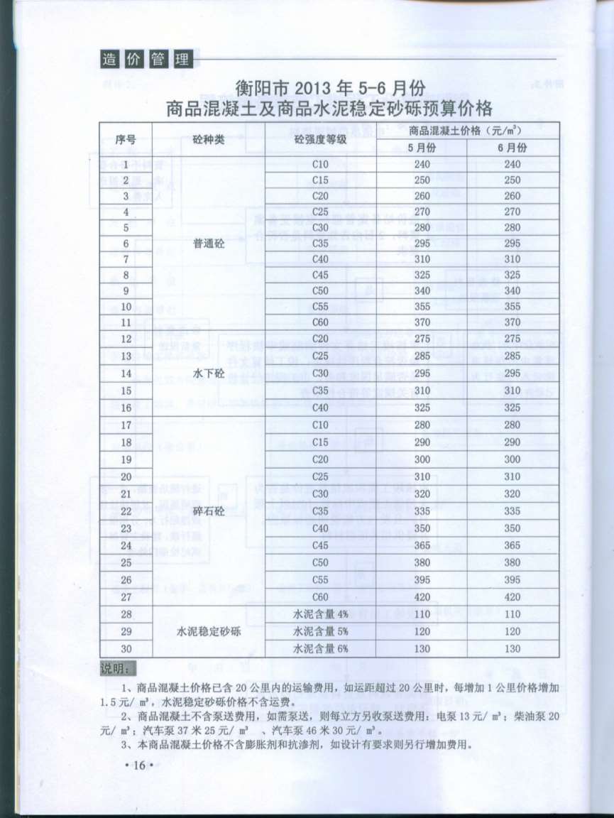 衡阳市2013年第3期信息价封面