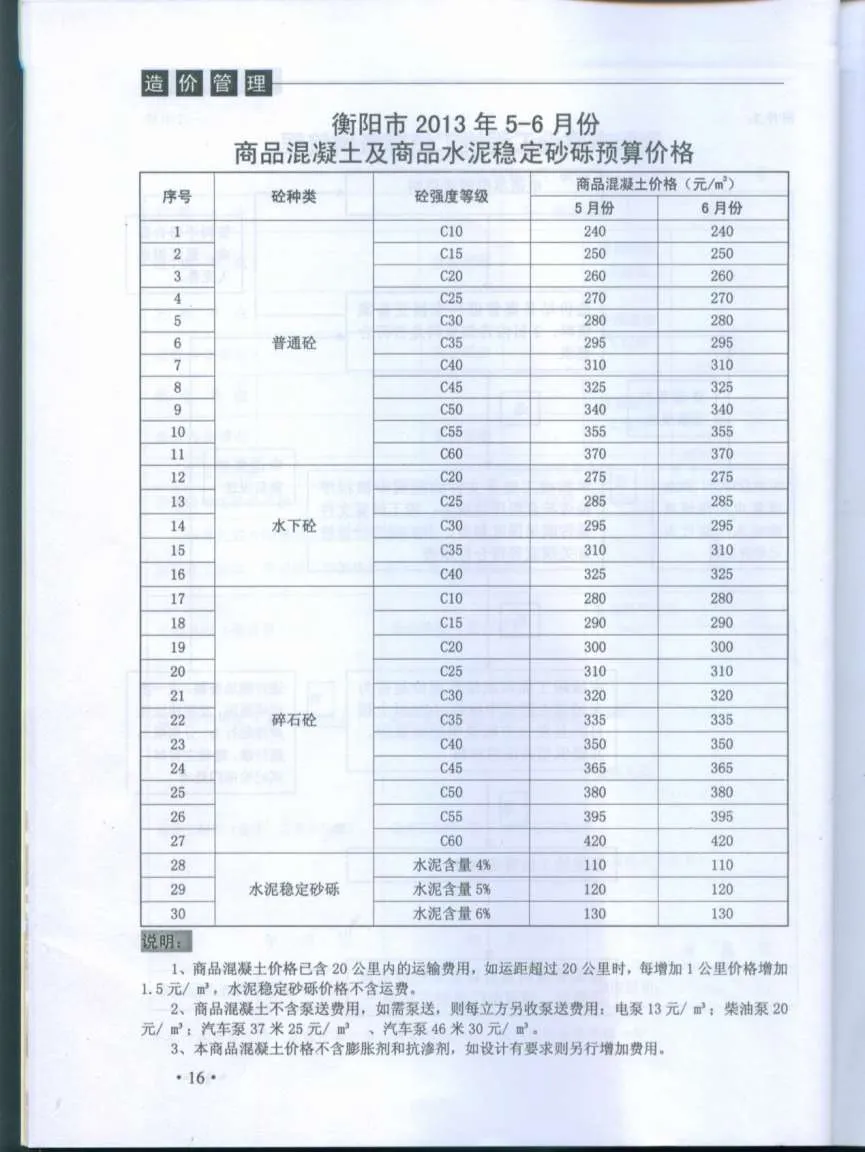 衡阳2013年第3期电子版信息价