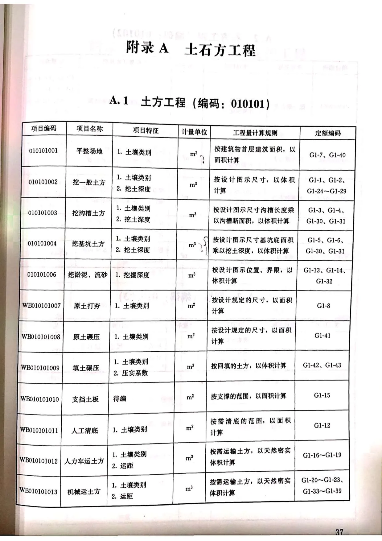 2018安徽省清单PDF