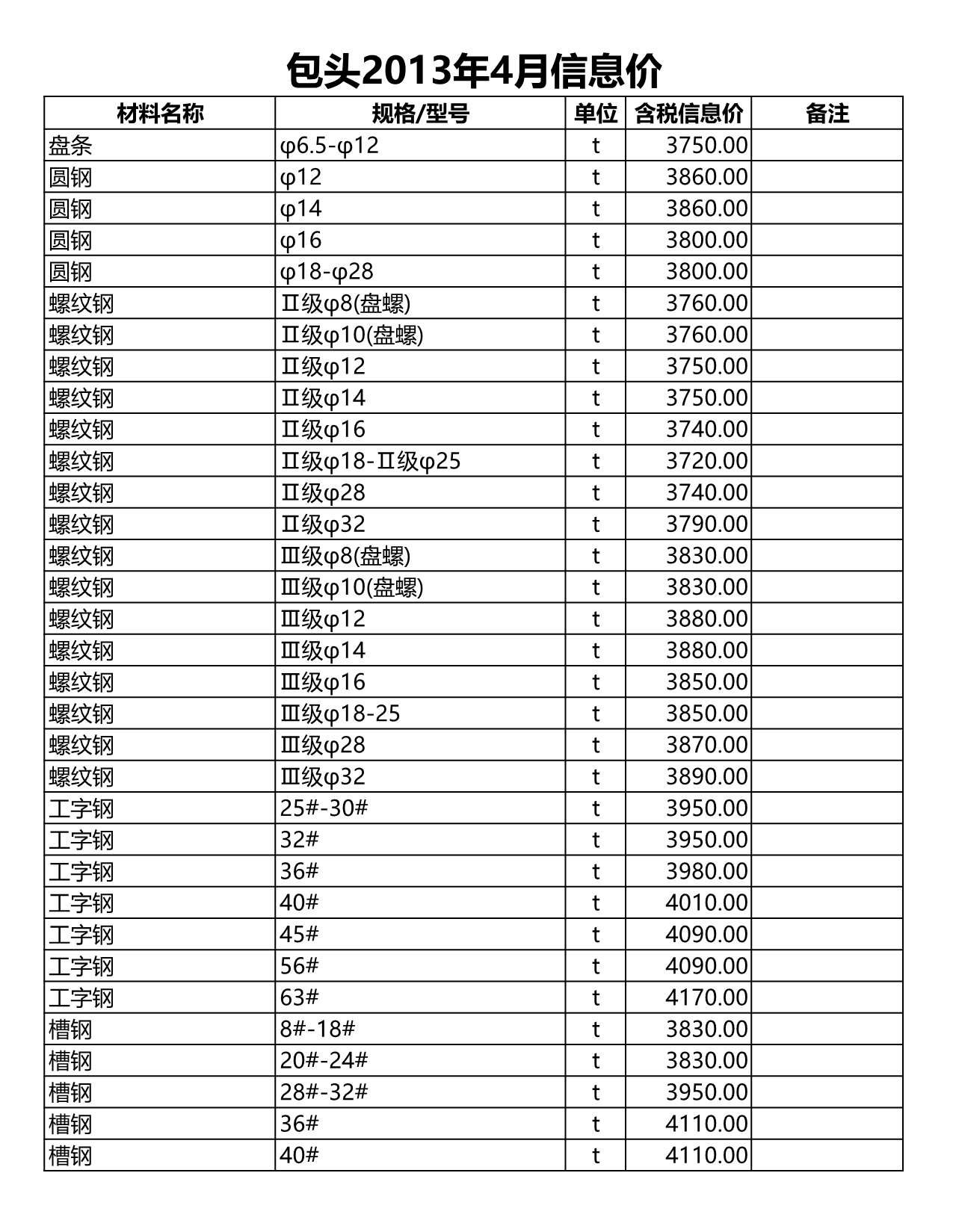 包头市2013年第4期信息价封面