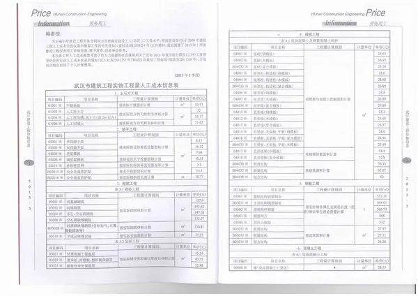 武汉市2013年第4期信息价封面