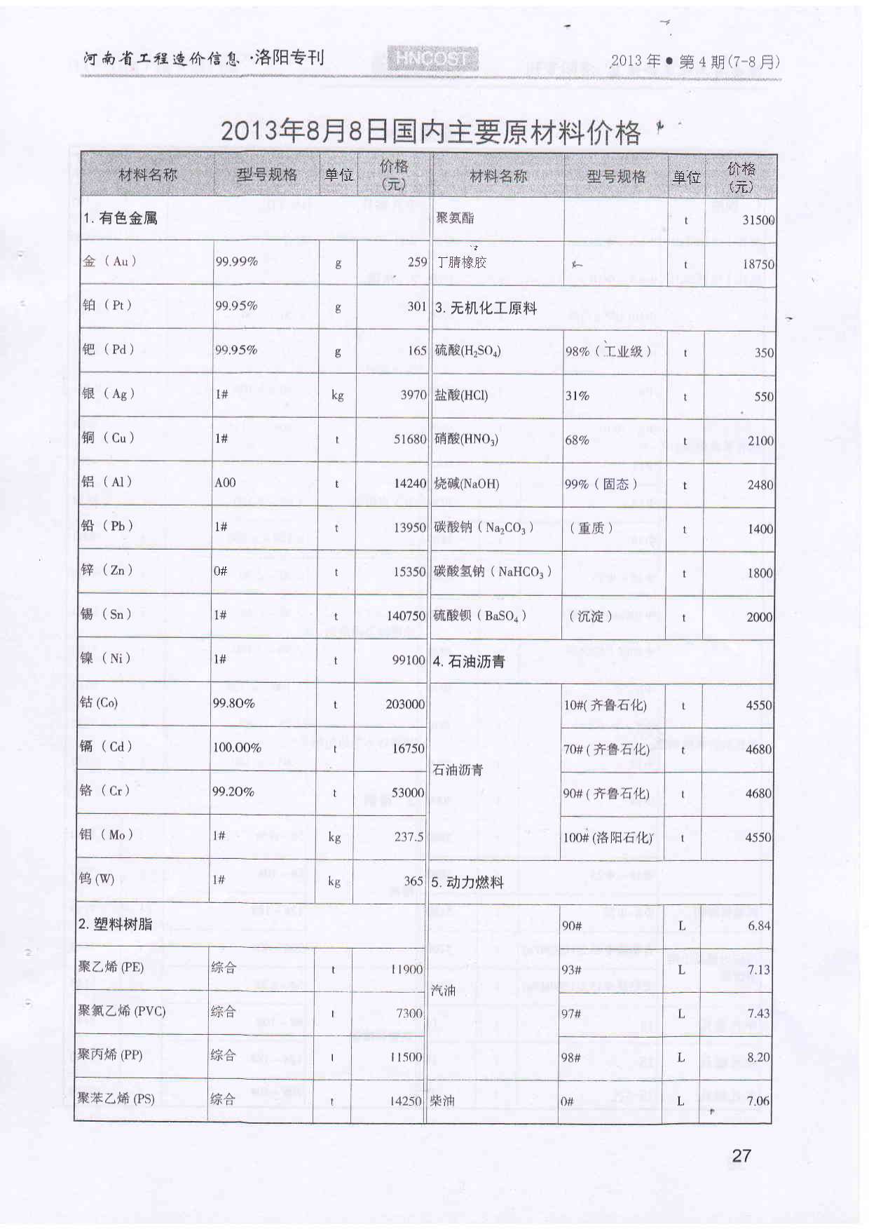 洛阳市2013年4月信息价工程信息价_洛阳市信息价期刊PDF扫描件电子版