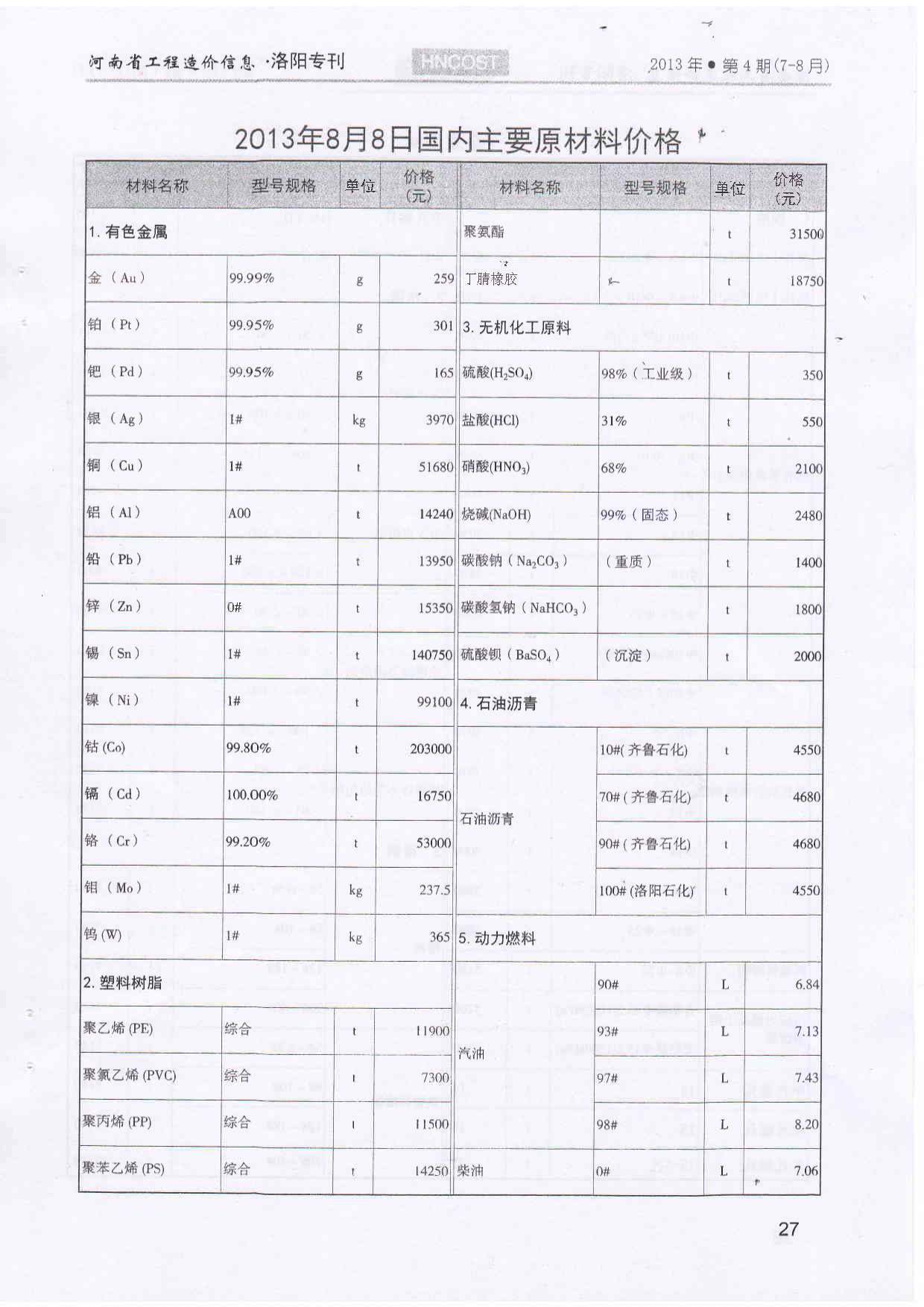 洛阳市2013年第4期信息价封面