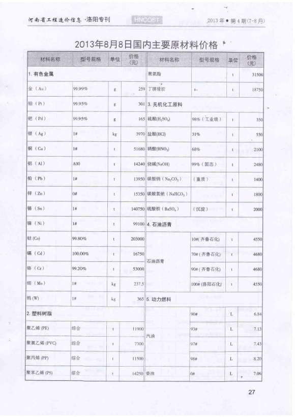 洛阳市2013年4月信息价_洛阳市信息价期刊PDF扫描件电子版